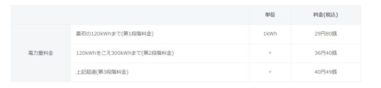 東京電力料金表（従量料金のみ）