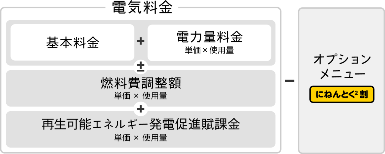 ENEOSでんきの電気料金計算式