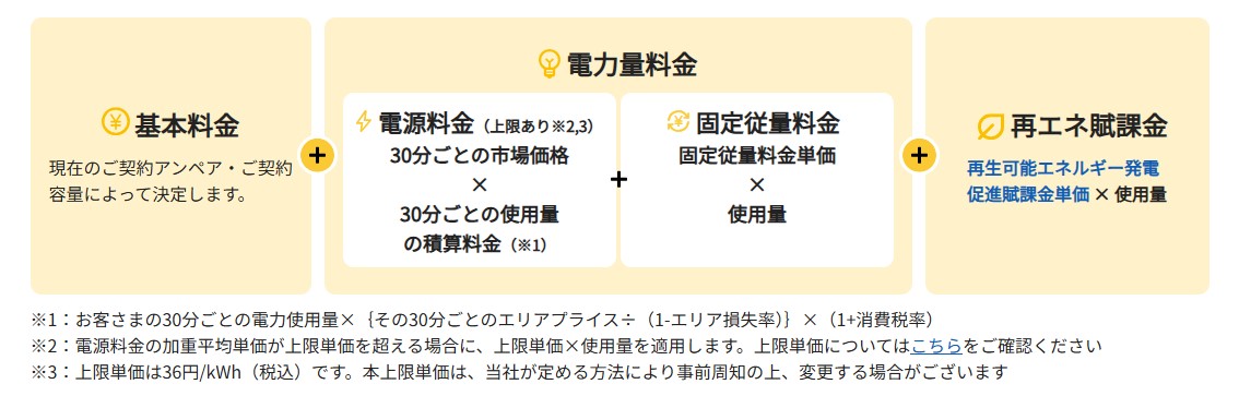 TERASELマーケットあんしんプランの電気代計算式