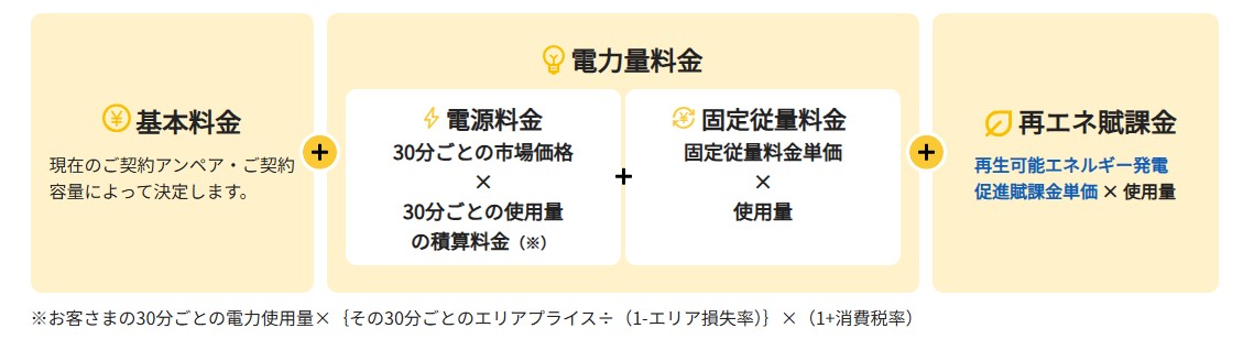 TERASELマーケットプラン電気代計算式